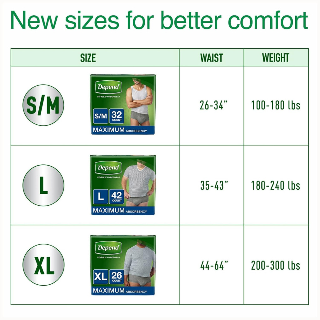 Depends Sizing Chart For Men