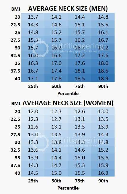 Dress Shirt Neck Size Chart Shirt Chart Size Men Guide Sizing Mens 