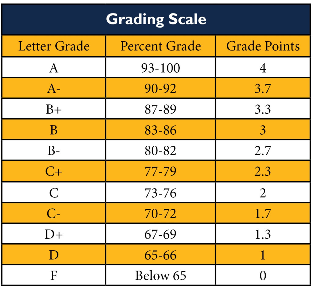 High School Grading Scale 2025 Deana Estella