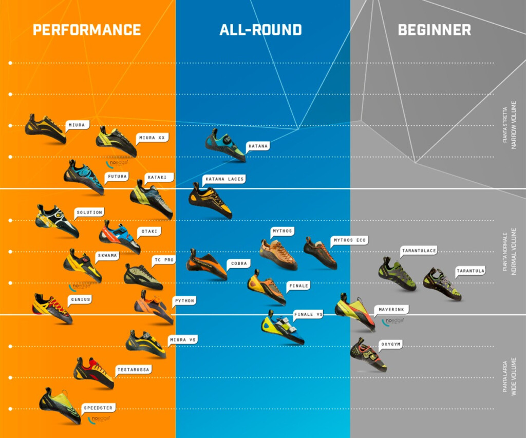 La Sportiva Climbing Shoes Size Chart Clearance Emergencydentistry
