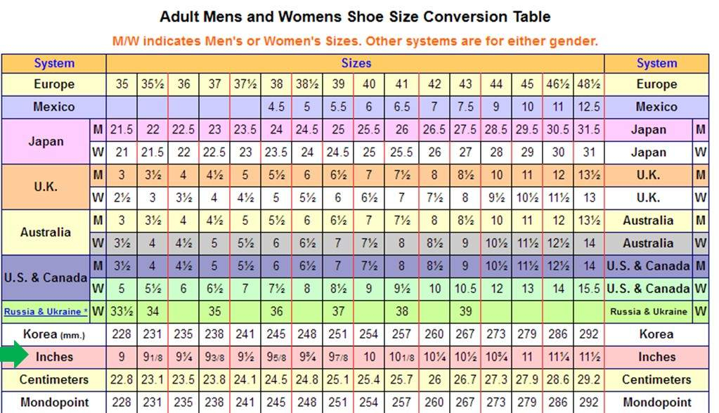 Shoe Size Foot Length Chart