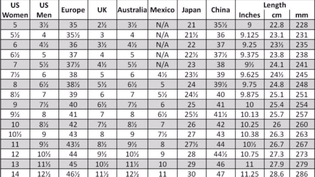 Shoe Size Guide Shoe Size Conversion Chart In Shoe Size Conversion 